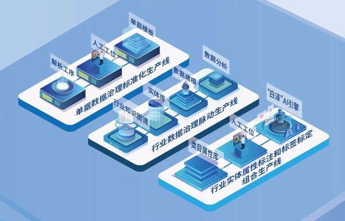 數(shù)衍科技合肥數(shù)據(jù)工廠三周年慶典 數(shù)字文化創(chuàng)意內(nèi)容應(yīng)用的創(chuàng)新與突破