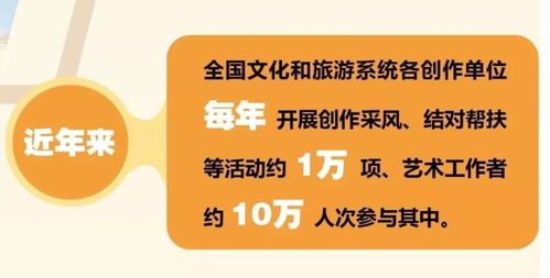數(shù)說輝煌 70年來我國文化與旅游領(lǐng)域的數(shù)字文創(chuàng)成就